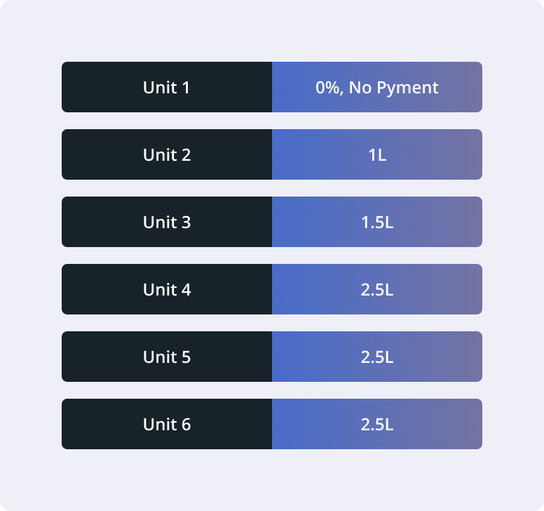 Pay ₹0 until you’re hired